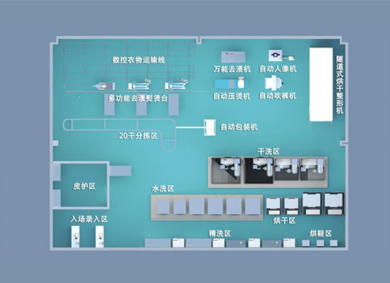 小型中央工厂-功能区说明